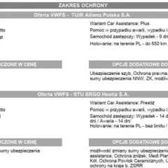 Ile kosztuje OC naczepy? Sprawdź, co wpływa na ceny ubezpieczenia
