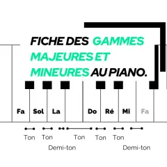 Fiche des gammes majeures et mineures au piano, montrant les touches et les intervalles (ton, demi-ton).