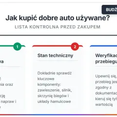 Auto do 30 tys. zł: Ranking, silniki, checklista. Kup mądrze!