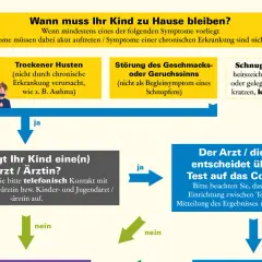 Symptome grippe bei Kindern: Warnzeichen, die Eltern kennen sollten