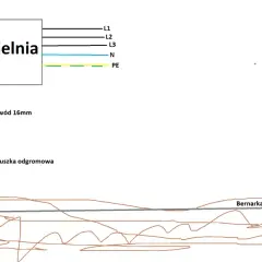 Schemat instalacji odgromowej: rozdzielnia z przewodami L1-L3, N, PE. Przewód 16mm do puszki odgromowej, dalej bernarka i szpilka w ziemi.