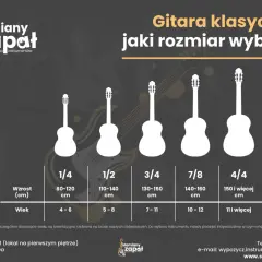 Różne rodzaje gitar klasycznych od 1/4 do 4/4, z podziałem na wzrost i wiek, pomagające wybrać odpowiedni rozmiar.