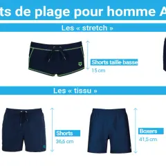 Guide des tailles maillot de bain homme ARENA : slip, shorts, boxers et bermudas. Choisissez la coupe parfaite pour votre taille.
