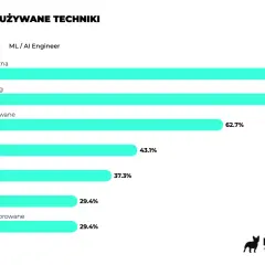 Ile zarabia się w laboratorium? Diagnosta 6500, technik 5200 PLN brutto