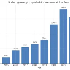 Jak zrobić upadłość konsumencką i uniknąć najczęstszych błędów
