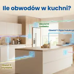 Ilustracja pokazuje nowoczesną kuchnię z zaznaczonymi obwodami elektrycznymi dla płyty indukcyjnej, piekarnika, zmywarki, lodówki i AGD.