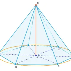 Geometryczny pięciokąt foremny z wierzchołkiem W i podstawą ABCD.