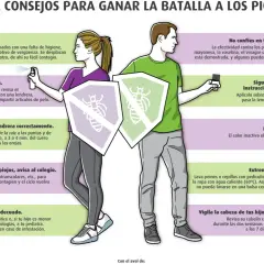 Una pareja con escudos contra piojos. Consejos para combatir piojos, incluyendo cómo saber si puede una persona criar piojos.