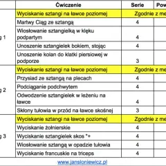Ile ćwiczeń na klatkę? Optymalny plan dla każdego poziomu!