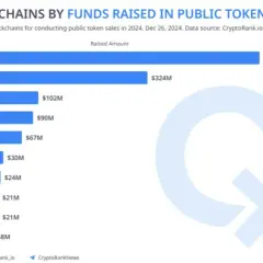 Ile na start w kryptowaluty? Praktyczny przewodnik 2025