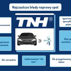 Ilustracja przedstawia błędy w lakierowaniu elementu samochodu, m.in. nieprawidłowe maskowanie i zbyt grubą warstwę lakieru.