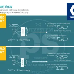 Dobór dyszy do malowania samochodu: gdy za dużo farby, użyj mniejszej dyszy (np. 515 zamiast 517). Gdy za mało, wybierz większą (np. 519 zamiast 517).