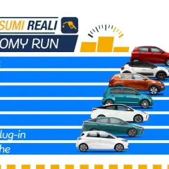 Confronto consumo medio benzina al km per auto a benzina, diesel, GPL, metano, ibride e elettriche.