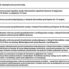 IPX4 co oznacza? To całkowita ochrona przed spryskiwaniem i zachlapaniem wodą z różnych kierunków, zapewniająca ochronę przy lekkim deszczu.