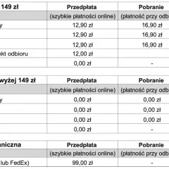 Tabela kosztów wysyłki: ile kosztuje wysyłka za pobraniem? Dla zamówień do 149 zł od 12,00 zł, powyżej 149 zł za darmo.