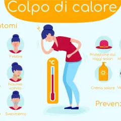 Sintomi e prevenzione del colpo di calore, con illustrazioni che mostrano capogiri, febbre, mal di testa, nausea, tachicardia e svenimento. Utile per i bambini.