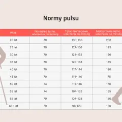 Tabela norm pulsu i tętna dla różnych grup wiekowych. Odpoczynkowe tętno, tętno treningowe i maksymalne tętno.
