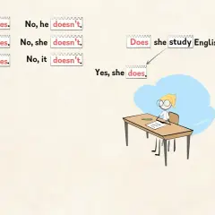 La terza persona singolare di "watch" è "watches". L'immagine mostra esempi di "does" e "doesn't" in inglese.