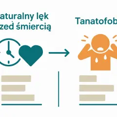 Naturalny lęk przed śmiercią, czyli tanatofobia, to stan, gdy myśl o końcu życia wywołuje panikę.
