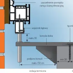 Schemat montażu okna: wspornik kątowy mocuje ramę do ściany nośnej przez izolację termiczną. Pokazuje jak wstawić okno.