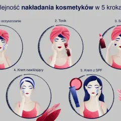 Najpierw tonik czy serum? Klucz do skutecznej pielęgnacji skóry