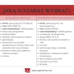 Moc suszarki: co oznaczają waty? Wybierz idealną dla Twoich włosów!