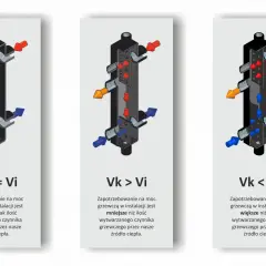 Diagramy pokazują, czy sprzęgło hydrauliczne jest potrzebne w zależności od zapotrzebowania na moc grzewczą i ilości wytwarzanego ciepła.