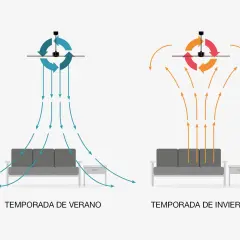 Símbolo ventilador aire acondicionado: verano (azul, abajo) e invierno (naranja, arriba).