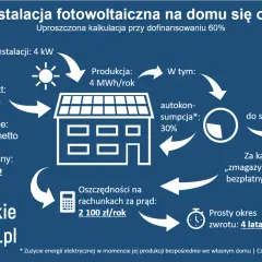 Zielona energia w domu: instalacja OZE co to i czy się opłaca?