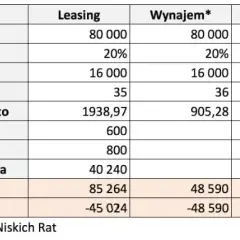 Czy wynajem długoterminowy się opłaca? Odkryj ukryte koszty i zyski