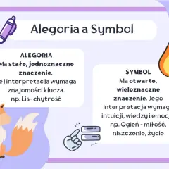 Ilustracja wyjaśnia różnicę między alegorią a symbolem. Alegoria, jak lis symbolizujący chytrość, ma jednoznaczne znaczenie. Symbol, np. ogień, może mieć wiele interpretacji.