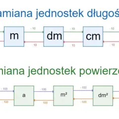 Co to znaczy dm w matematyce? Zrozumienie jednostki decymetra