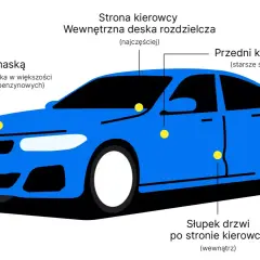 Jak sprawdzić czy samochód nie jest kradziony? Sprawdź VIN pod maską, na desce rozdzielczej, ramie lub słupku drzwi.
