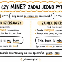 Porównanie "my" i "mine". "This is my book" vs "This book is mine". His, hers, theirs - zaimki dzierżawcze.