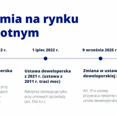 Rękojmia na nieruchomość od dewelopera: 5 lat. Poznaj swoje prawa!