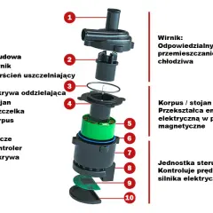 Dodatkowa pompa wody do czego służy? Odkryj jej kluczowe funkcje