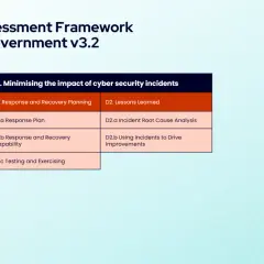 Cyber Assessment Framework for local government v3.2, detailing Objective D: Minimising impact of cybersecurity challenges. Includes response planning & lessons learned.