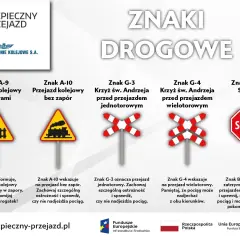 Znak A-9 informuje o przejeździe kolejowym z zaporami. Nigdy nie omijaj zamkniętych rogatek!