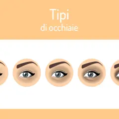 Cinque tipi di occhiaie nere, da leggere a profonde, illustrate con occhi stilizzati.
