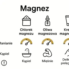 Płatki magnezowe zastosowanie: chlorek magnezu do kąpieli, oliwa magnezowa do mięśni, kremy magnezowe do pielęgnacji.