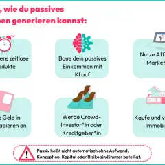 Grafik mit 6 Icons, die verschiedene Wege zum passiven Einkommen zeigen: Uhr, Gehirn mit Zahnrad, Laptop, Buch, Personen, Haus.