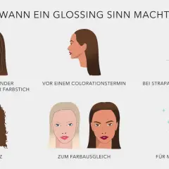 Wann ein Glossing Sinn macht: bei unpassender Coloration, vor dem Termin, bei strapaziertem Haar, gegen Frizz, zum Farbausgleich und für mehr Glanz. So gelingt Glossing selber machen!