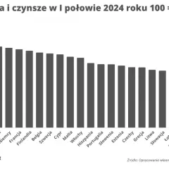 Gdzie żyje się najlepiej? Ranking krajów + koszty życia