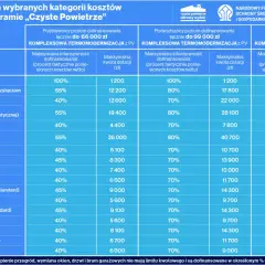 Czyste powietrze Częstochowa kontakt - uzyskaj wsparcie i dotacje