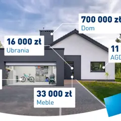 PZU opinie - Odszkodowania i ubezpieczenia domu