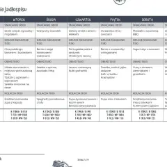 Jadłospis tygodniowy z podziałem na posiłki i ich kalorie.