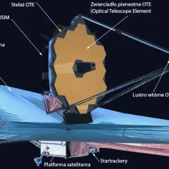 Jak działa teleskop? Odkryj tajemnice jego działania i budowy