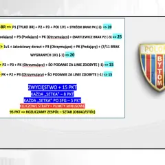 Analiza punktacji dla polskie kluby piłkarskie: Polonia Bytom i Chrobry Głogów.