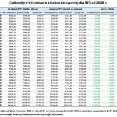 Ile wynosi składka zdrowotna od emerytury? Sprawdź, ile zapłacisz!