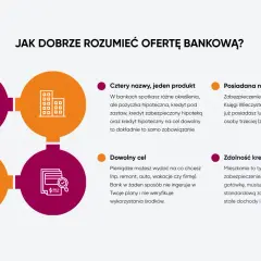 Kredyt pod zastaw mieszkania: cztery nazwy, jeden produkt. Dowiedz się, jak działa i jakie są wymagania.